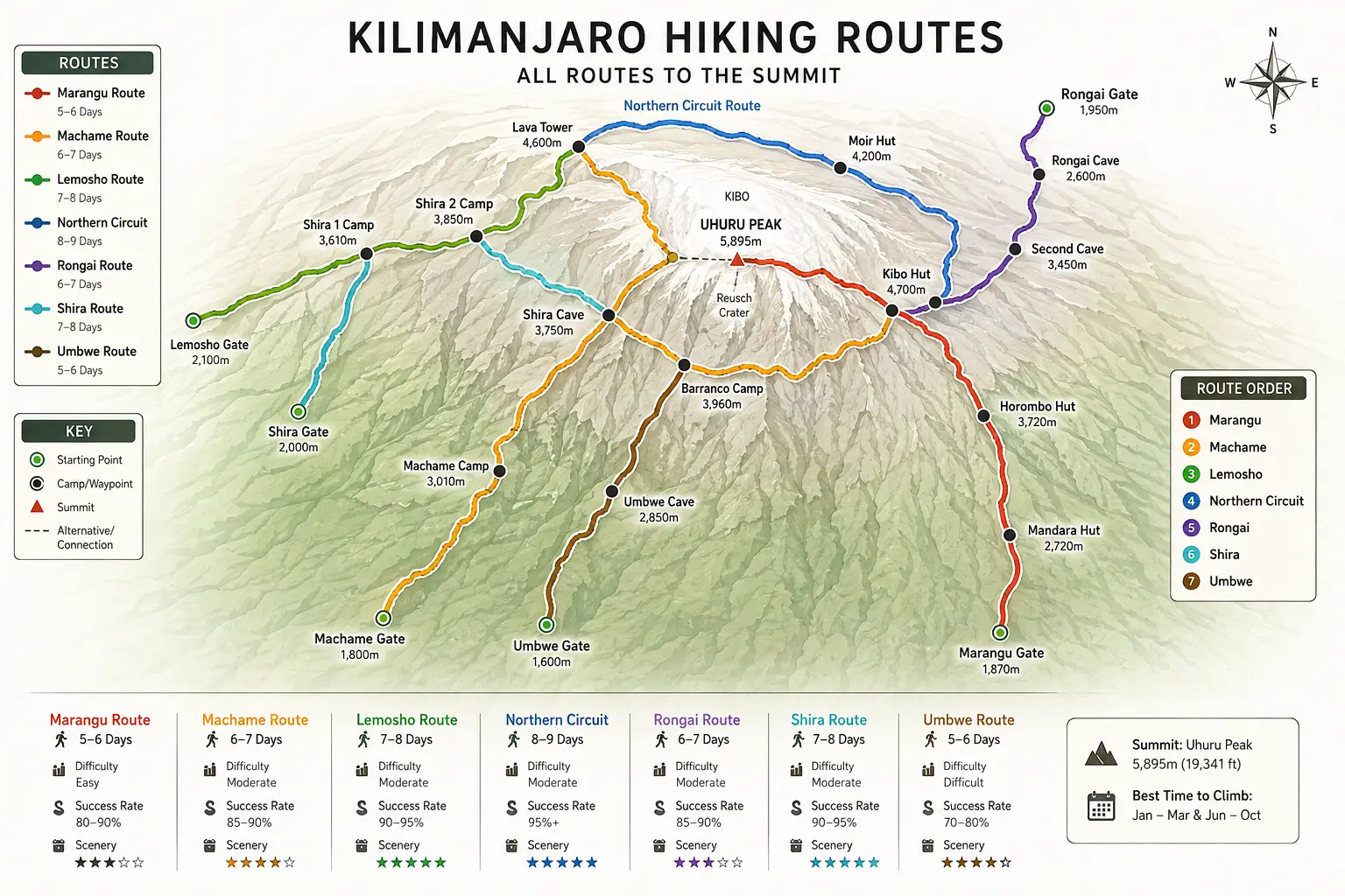 Kilimanjaro hiking routes map